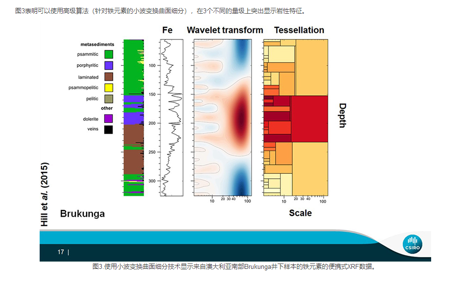 奥林巴斯手持矿石分析仪,手持式矿石分析仪, 贵金属荧光分析仪