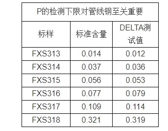 手持合金分析仪， 金属钢材成分分析仪