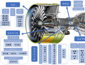 手持光谱仪在航空发动机五大部件材料分析技术特点